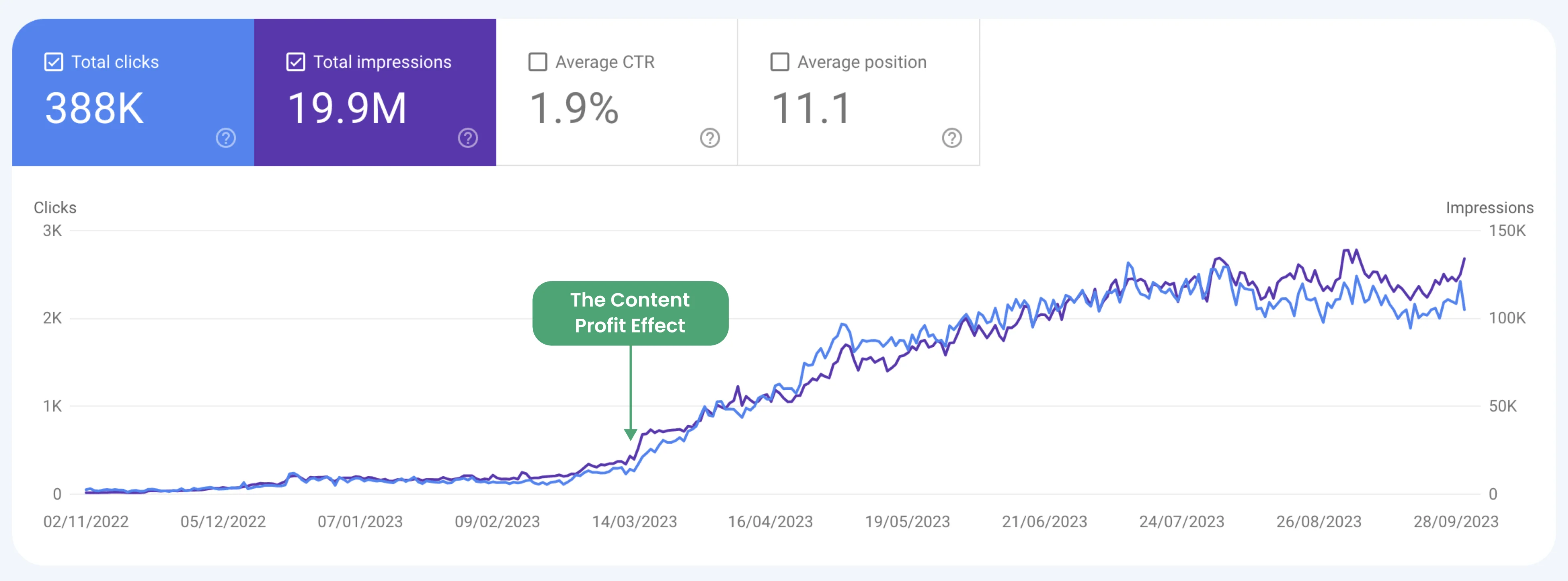 Search Console clicks for a Dubai holiday homes business